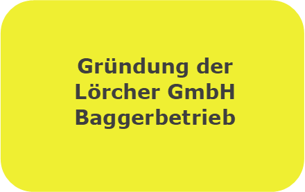 Meilenstein Gründung